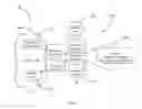Fig. 02 - SMS fraud detection