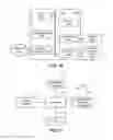 Fig. 10 - Method and system for dynamic optimization of a time-domain frame structure