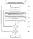Fig. 01 - Method and apparatus for reducing cell identifier conflicts when deploying a new cell into a telecommunications network