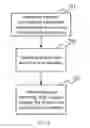 Fig. 10 - Methods and systems for estimating network performance