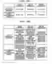 Fig. 17 - Wireless communication method, wireless communication system, base station, and wireless terminal