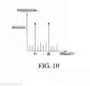 Fig. 06 - Radio frequency transceiver loopback testing