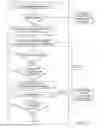 Fig. 14 - Optimized system access procedures