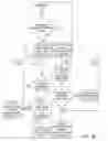 Fig. 15 - Optimized system access procedures