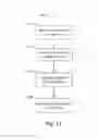Fig. 12 - METHOD & SYSTEM FOR CELLULAR NETWORK LOAD BALANCE