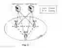 Fig. 03 - Handoff procedure in a mobile communication system