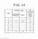 Fig. 08 - Information processing apparatus, control method, and program