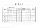 Fig. 12 - Information processing apparatus, control method, and program