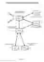 Fig. 04 - Methods, systems, and devices for message destination hunting