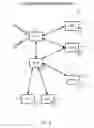 Fig. 05 - Methods, systems, and devices for message destination hunting