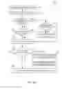 Fig. 12 - Methods, systems, and devices for message destination hunting