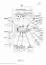 Fig. 14 - Methods, systems, and devices for message destination hunting
