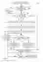 Fig. 16 - Methods, systems, and devices for message destination hunting