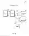 Fig. 25 - Methods, systems, and devices for message destination hunting