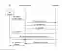 Fig. 01 - Method of requesting activation of a repeater function and user equipment
