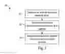 Fig. 03 - Method of requesting activation of a repeater function and user equipment