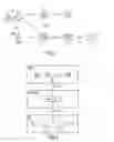 Fig. 02 - Device for controlling an IP core network and control method implemented by this device