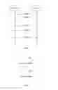 Fig. 08 - METHOD AND DEVICE FOR PERFORMING CONFIGURATION