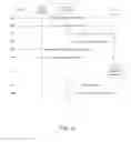 Fig. 06 - MANAGING POWER CONSUMPTION IN BASE STATIONS AND REMOTE ACCESS POINTS