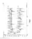 Fig. 12 - Apparatus and methods for envelope tracking in a mobile device