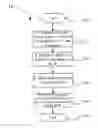 Fig. 01 - Method for controlling uplink power, eNodeB, and user equipment