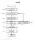 Fig. 12 - Wireless communication apparatus with transmission power control