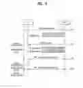 Fig. 11 - Power headroom reporting scheme for multiple subframe configurations