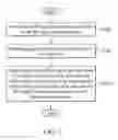 Fig. 03 - Method for handling radio activities of multiple SIM cards equipped in a communications apparatus and communications apparatus utilizing the same