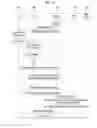Fig. 15 - PAGING METHOD AND APPARATUS FOR IMS SERVICE