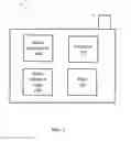Fig. 03 - System and method for tethering to a mobile communication device