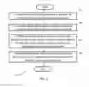 Fig. 04 - System and method for tethering to a mobile communication device