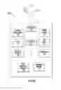 Fig. 03 - METHOD AND APPARATUS FOR SUPPORTING SECTORIZATION COORDINATION