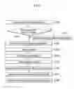 Fig. 06 - Method and apparatus for processing data in base station