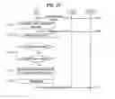 Fig. 13 - Method for calculating and reporting a buffer status and device therefor