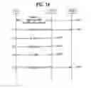 Fig. 14 - Method for calculating and reporting a buffer status and device therefor