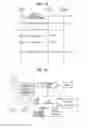 Fig. 15 - Method for calculating and reporting a buffer status and device therefor