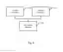 Fig. 03 - Device for multiple pan access