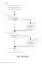 Fig. 15 - Device for multiple pan access