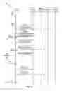 Fig. 15 - Traffic advertisement in neighbor aware network (NAN) data path