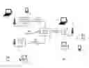 Fig. 01 - Range extension within single user, multiple user, multiple access, and/or MIMO wireless communications