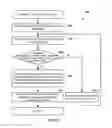 Fig. 09 - Intelligent skipping of interfering frequency measurements in UE measurement gaps