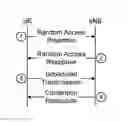 Fig. 01 - Methods and devices for contention based random access