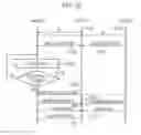 Fig. 11 - USER TERMINAL, BASE STATION, AND PROCESSOR