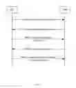 Fig. 02 - Selecting a coverage enhancement level based on signal strength measurement