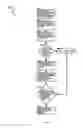 Fig. 03 - Methods and Apparatus for Device to Device Communication