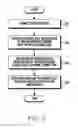 Fig. 04 - Method for providing communication service and electronic device thereof