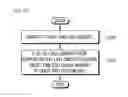 Fig. 09 - METHOD AND APPARATUS FOR SELECTING PROXIMITY SERVICES GROUP IN WIRELESS COMMUNICATION SYSTEM