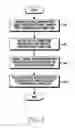 Fig. 05 - METHOD OF CONNECTING WIRELESS NETWORK AND ELECTRONIC DEVICE THEREOF