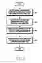 Fig. 06 - METHOD OF CONNECTING WIRELESS NETWORK AND ELECTRONIC DEVICE THEREOF