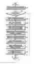 Fig. 28 - METHOD OF CONNECTING WIRELESS NETWORK AND ELECTRONIC DEVICE THEREOF